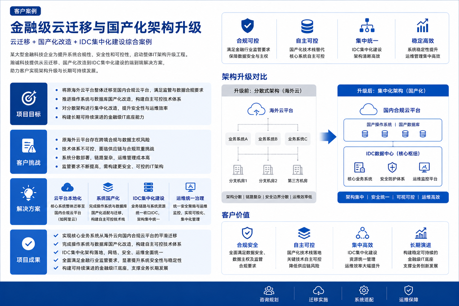 永旺小额贷案例展示图 永旺小额贷案例展示图