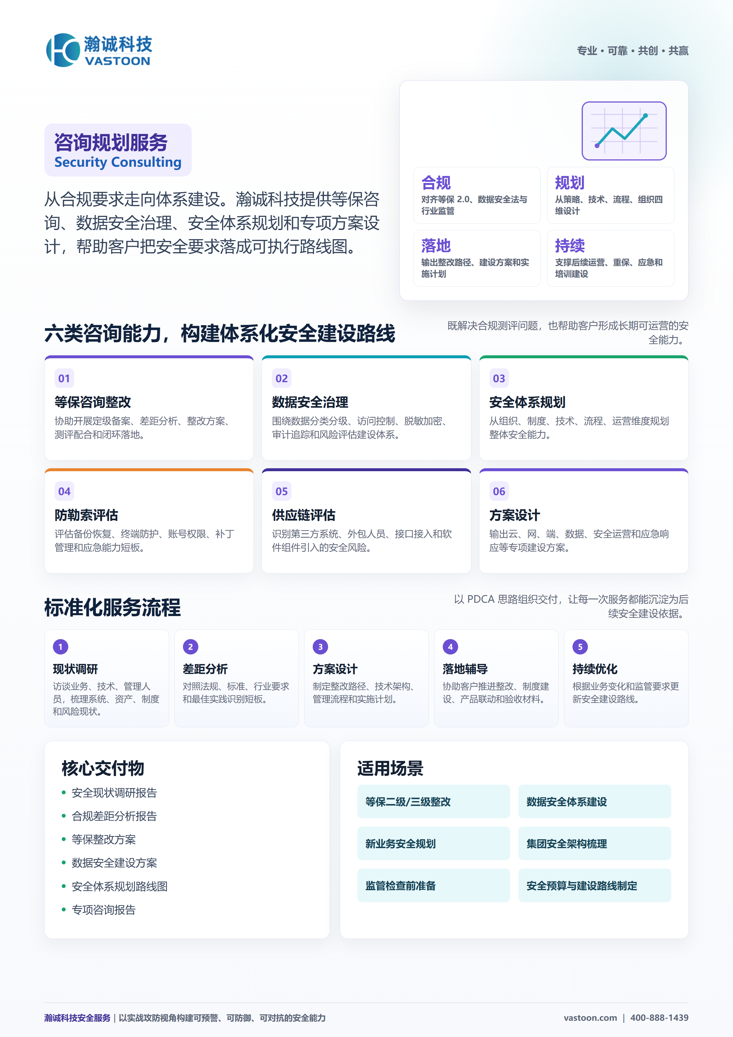 咨询规划