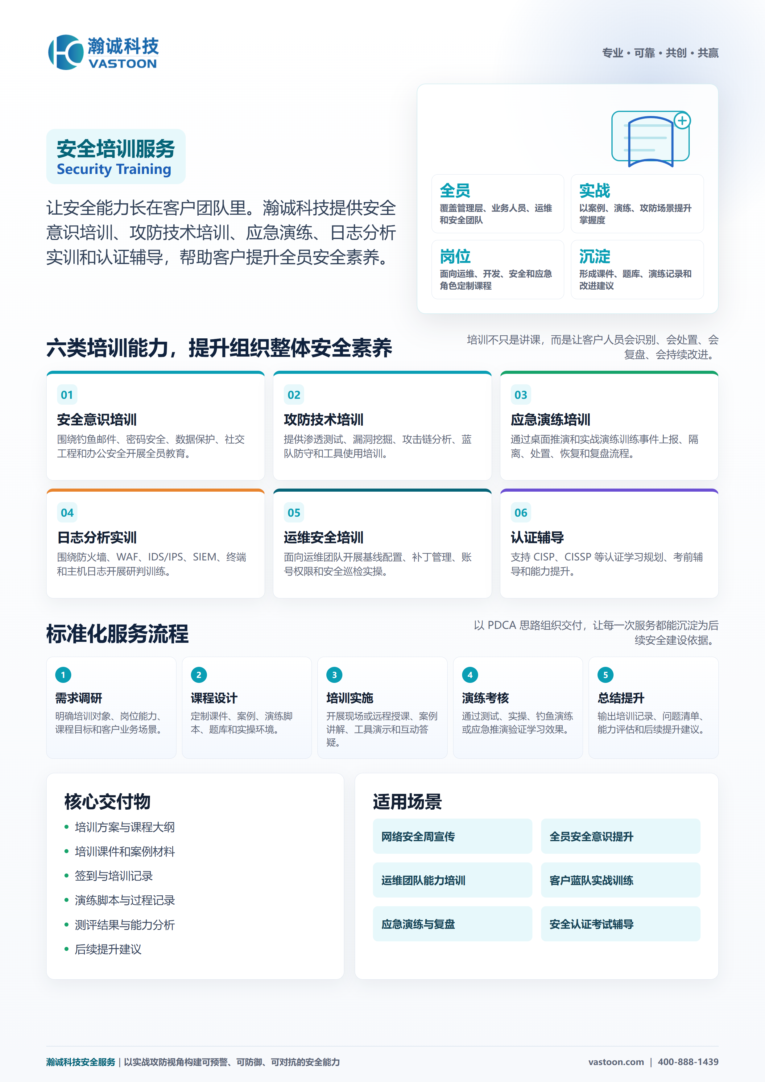安全培训 安全培训